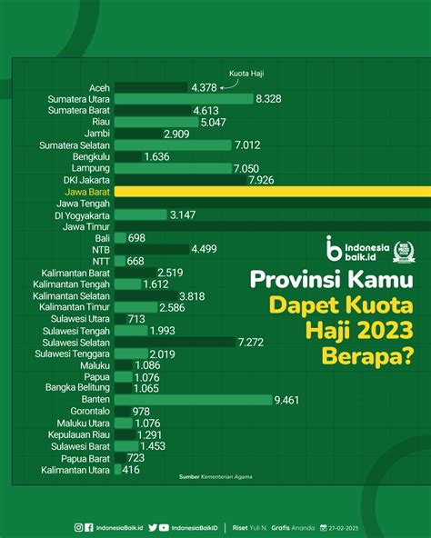 kuota ipdn 2022 per provinsi JUMLAH PENDAFTAR DAN KUOTA STIS 2023/2024